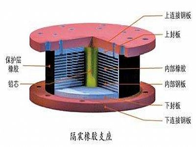 巴青县通过构建力学模型来研究摩擦摆隔震支座隔震性能