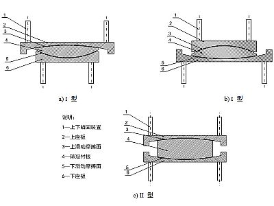 巴青县建筑摩擦摆隔震支座分类、标记、规格